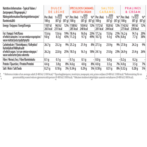 Caramel Minicup collection nutrition label