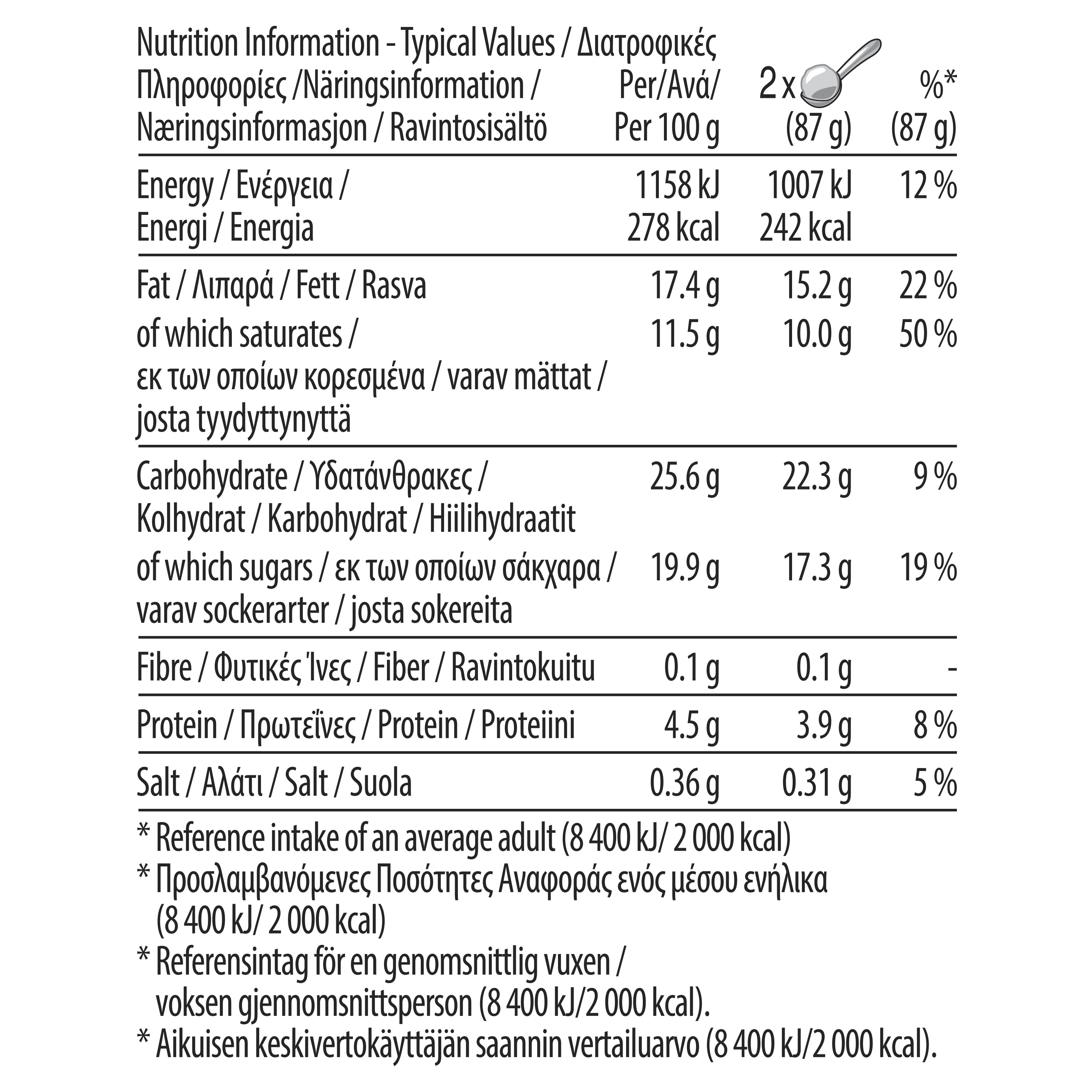 Lotus Biscoff caramel Ice cream nutrition label